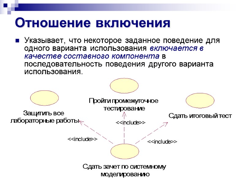 Отношение включения Указывает, что некоторое заданное поведение для одного варианта использования включается в качестве